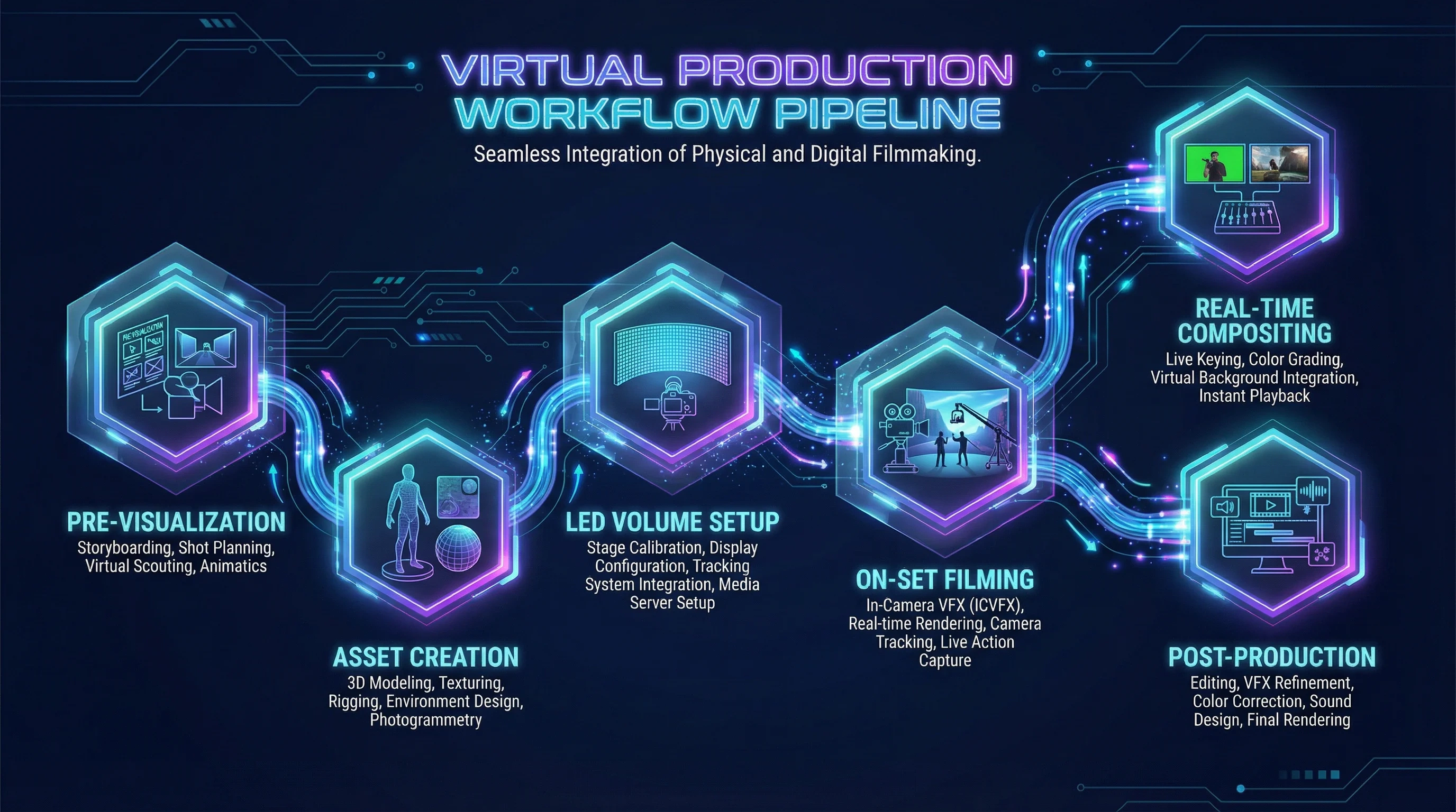 啄木鸟虚拟制片完整工作流程图展示